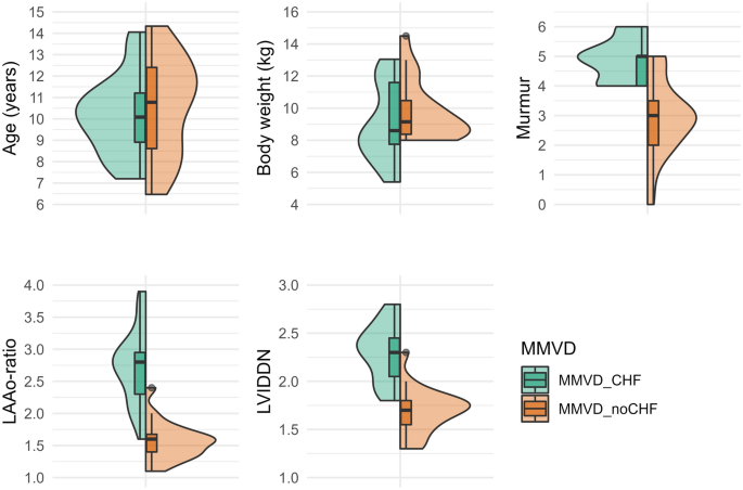 Mitral valve transcriptome analysis in thirty-four age-matched Cavalier King Charles Spaniels with or without congestive heart failure caused by myxomatous mitral valve disease.