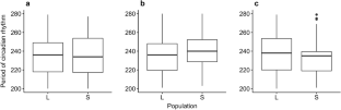 Responses to artificial selection of dispersal activity in the circadian rhythm of the red flour beetle Tribolium castaneum