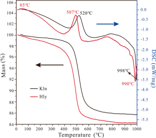 Effect of the SiO2/Al2O3 Molar Ratio on the Microstructure and Properties of Clay-based Geopolymers: A Comparative Study of Kaolinite-based and Halloysite-based Geopolymers