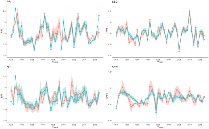 Drops in needle production are early-warning signals of drought-triggered dieback in Scots pine