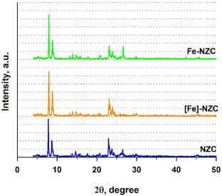 Fast and Efficient Dye Elimination Over One-Pot Synthesized and Si-Rich [Fe]-ZSM-5 Catalyst in Electro-Fenton Process