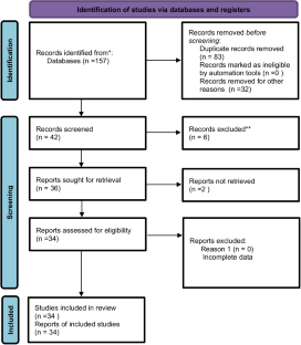 Insomnia During the Perinatal Period and its Association with Maternal and Infant Psychopathology: A Systematic Review and Meta-Analysis.