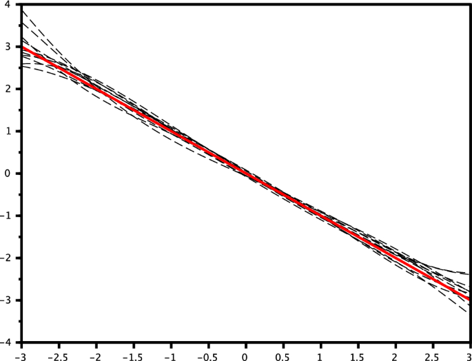 On a projection least squares estimator for jump diffusion processes