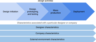 ‘Earning your scars’: an exploratory interview study of design for manufacturing at hardware startups