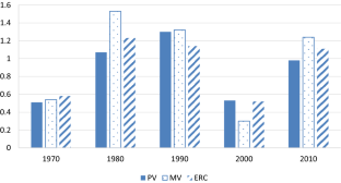 Price contingent and price-volume contingent portfolio strategies