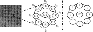 Median arc center corrected binary pattern (MACCBP) for noise robust feature extraction