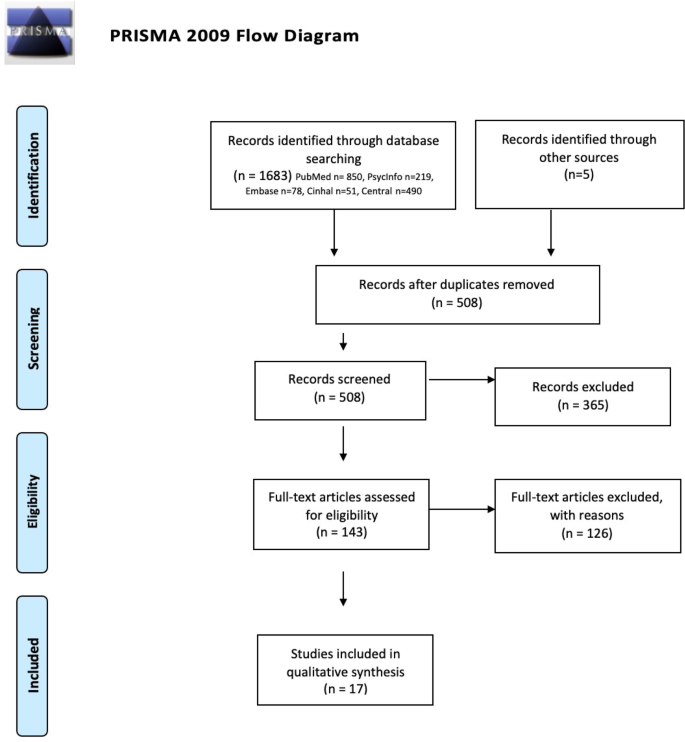 Far Transfer Effects of Trainings on Executive Functions in Neurodevelopmental Disorders: A Systematic Review and Metanalysis.