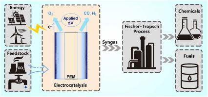 Electrocatalytic CO2 Reduction to Syngas