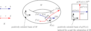 Embeddings of k-Complexes into 2k-Manifolds