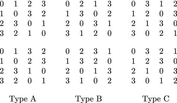 On Perfect Sequence Covering Arrays