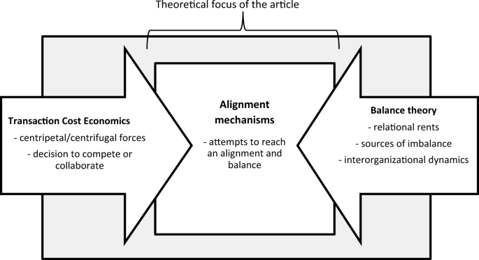 How are actor dynamics balanced in ecosystems? An in-depth case study of an autonomous maritime transportation ecosystem