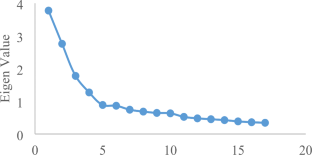 Attitudes Towards Robots Measure (ARM): A New Measurement Tool Aggregating Previous Scales Assessing Attitudes Toward Robots