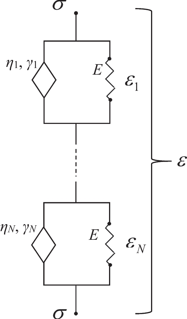 A novel approach for the fractional SLS material model experimental identification