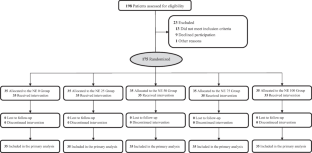 Prophylactic norepinephrine combined with 6% hydroxyethyl starch (130/0.4) co-load infusion for preventing postspinal anesthesia hypotension during cesarean section: a randomized, controlled, dose-finding trial.