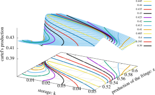 A class of short-term models for the oil industry that accounts for speculative oil storage