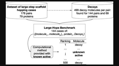 Exploring isofunctional molecules: Design of a benchmark and evaluation of prediction performance.