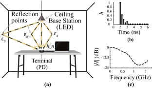 CNN direct equalization in OFDM-VLC systems: evaluations in a numerical model based on experimental characterizations