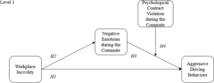 Examining the Relationship between Experienced Workplace Incivility and Aggressive Driving Behaviors on the Work-to-Home Commute