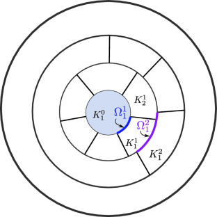 Refined two weight estimates for the Bergman projection