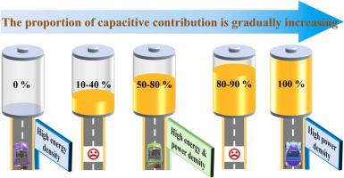 Capacitive contribution matters in facilitating high power battery materials toward fast-charging alkali metal ion batteries