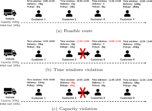 A hybrid heuristic algorithm for urban distribution with simultaneous pickup-delivery and time window