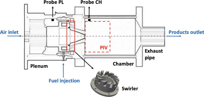 Numerical Investigation of Combustion Instabilities in Swirling Flames with Hydrogen Enrichment