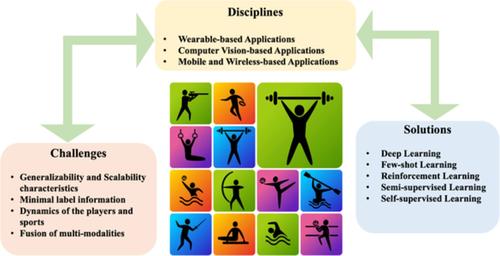 Sports analytics review: Artificial intelligence applications, emerging technologies, and algorithmic perspective