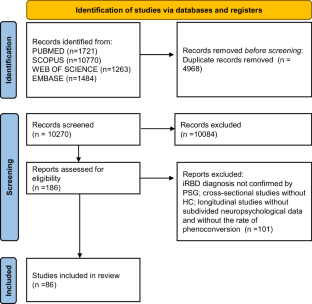 Neuropsychological Changes in Isolated REM Sleep Behavior Disorder: A Systematic Review and Meta-analysis of Cross-sectional and Longitudinal Studies.