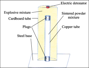 Incorporation of Metallic Components Into a Structure of Titanium Carbonitride at Ultra-High Load and Temperature of Spark Plasma Sintering and at Different Compaction Pressures During Explosive Method