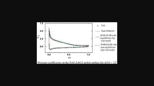 An improved slip-wall model for large eddy simulation and its implementation in the local domain-free discretization method