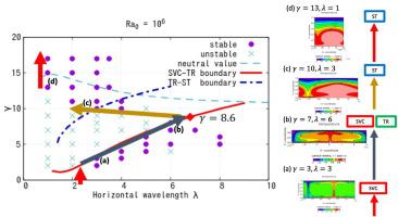 Horizontal length of finite-amplitude thermal convection cells with temperature-dependent viscosity