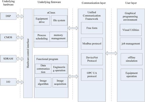 Retracted: Track and field competition data collection using a vision sensor system and machine learning