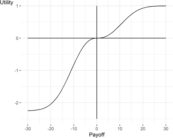 Higher order risk attitudes: new model insights and heterogeneity of preferences