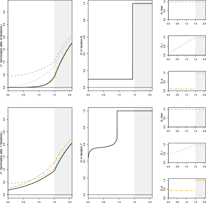 Optimisation of drawdowns by generalised reinsurance in the classical risk model