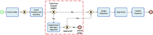 Detecting cross-case associations in an event log: toward a pattern-based detection