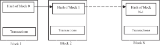 Adoption of blockchain technology in supply chain operations: a comprehensive literature study analysis