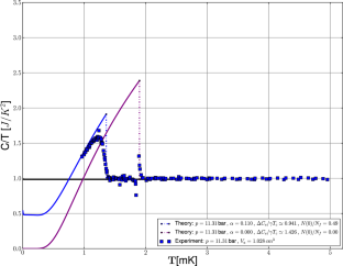 The Heat Capacity of \(^3\)He-B in Silica Aerogel