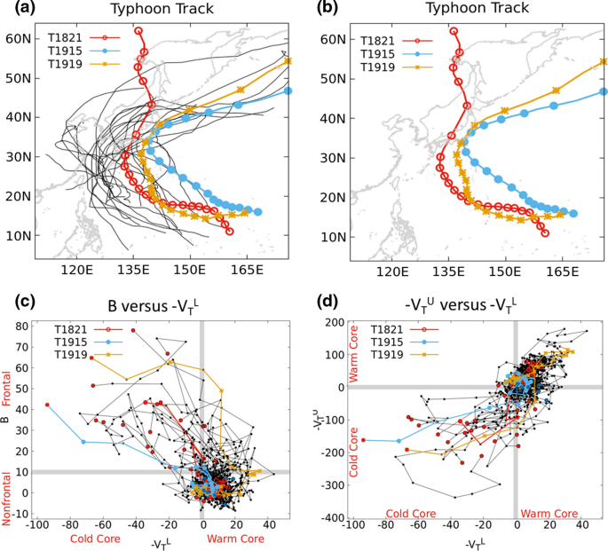 Structural characteristics of typhoons Jebi (2018), Faxai (2019), and Hagibis (2019)