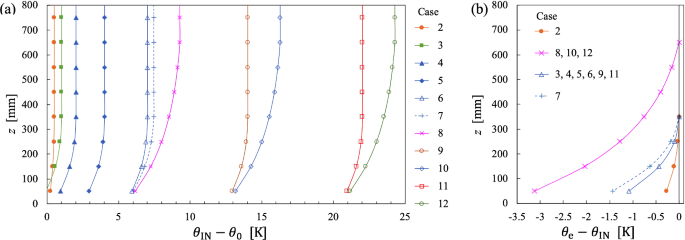 Some Further Aspects of Stable Boundary-Layer Simulation in a Stratified-Flow Wind Tunnel