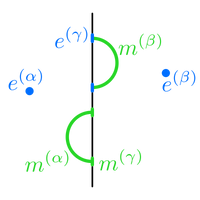 Self-Correction from Higher-Form Symmetry Protection on a Boundary