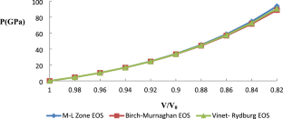 Theoretical Prediction for Thermo-Elastic Properties of TiO2 (Rutile Phase)