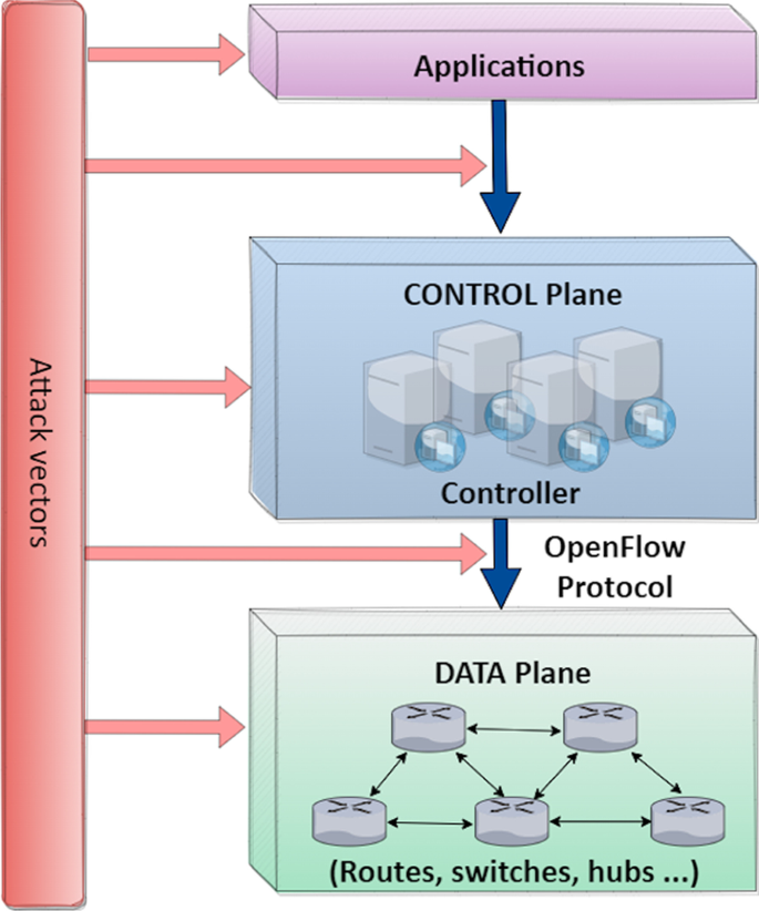 A novel botnet attack detection for IoT networks based on communication graphs