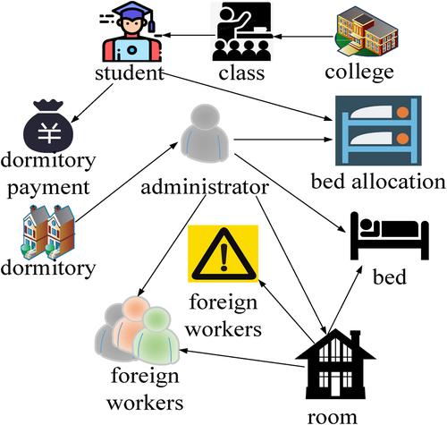 Retracted: Intelligent distribution system of university student dormitory based on data fusion optimisation algorithm