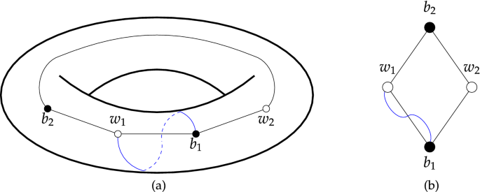 Quadratic Coefficients of Goulden–Rattan Character Polynomials