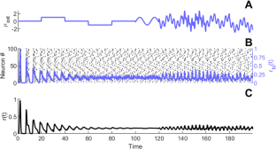 Oscillations in a Fully Connected Network of Leaky Integrate-and-Fire Neurons with a Poisson Spiking Mechanism