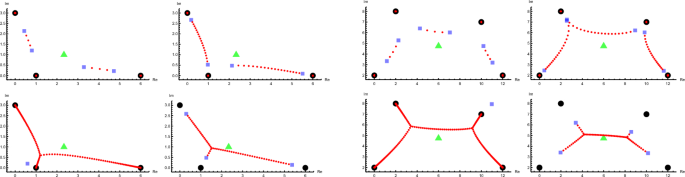 Rodrigues’ Descendants of a Polynomial and Boutroux Curves