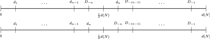 Deviation from proportionality and Lorenz-domination for claims problems