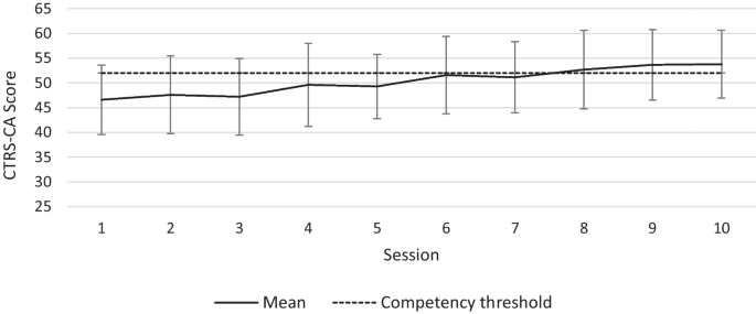 Training Clinical Staff in Genuine CBT: One Large Agency’s Preliminary Story