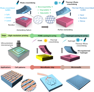 Rapid and mass manufacturing of soft hydrogel microstructures for cell patterns assisted by 3D printing