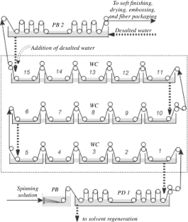 On the Question of the DMF Content in Polyacrylonitrile Fibers Prepared by the Wet Method